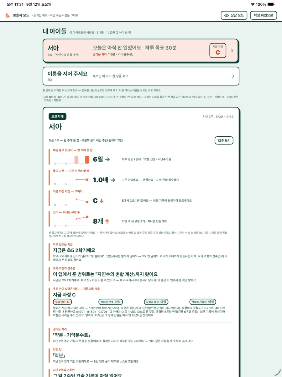 실제 앱 화면: 보호자 모드 — 내 아이들 카드, 보호자에게 한 장(매일 풀었나요·풀이 시간·지금 과정 학점·진도), 걸리는 자리와 걷힌 것